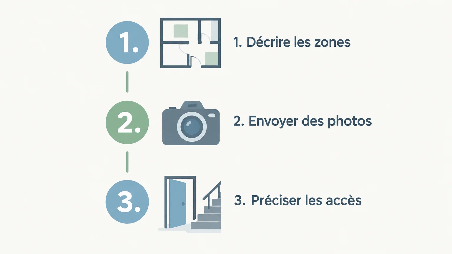 Devis de nettoyage après incendie dans les Hauts-de-France 2 Checklist des informations à préparer pour un devis après incendie